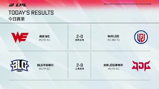 2025 PCL春季赛重要公告解析