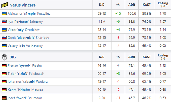DOTA2 TI14赛事今日开赛 中国战队争夺冠军