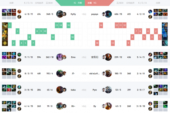 直播和电竞推动中国电子消费品出海新趋势