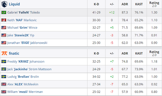 四支中国战队亮相BLAST Slam V成都站精彩赛事