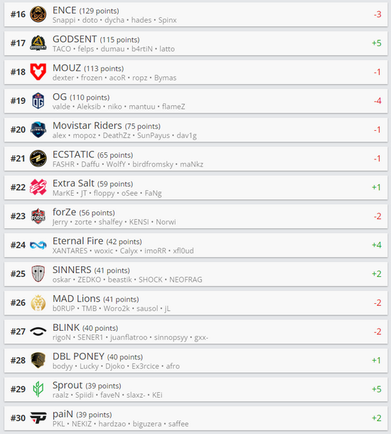 电竞与游戏赔率分析及未来预测
